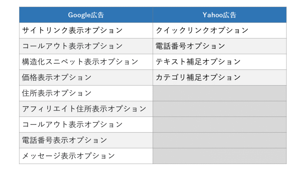 検索広告表示オプション一覧