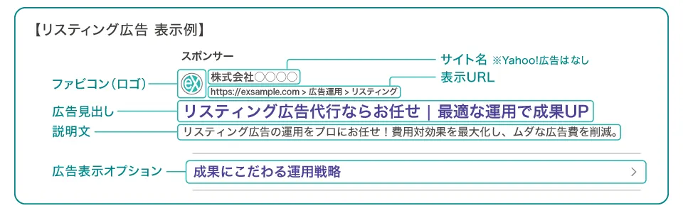 リスティング広告 表示例