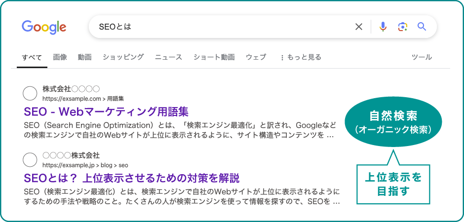 検索結果画面、SEO