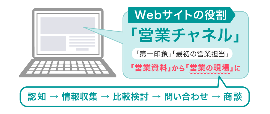 Webサイトの役割