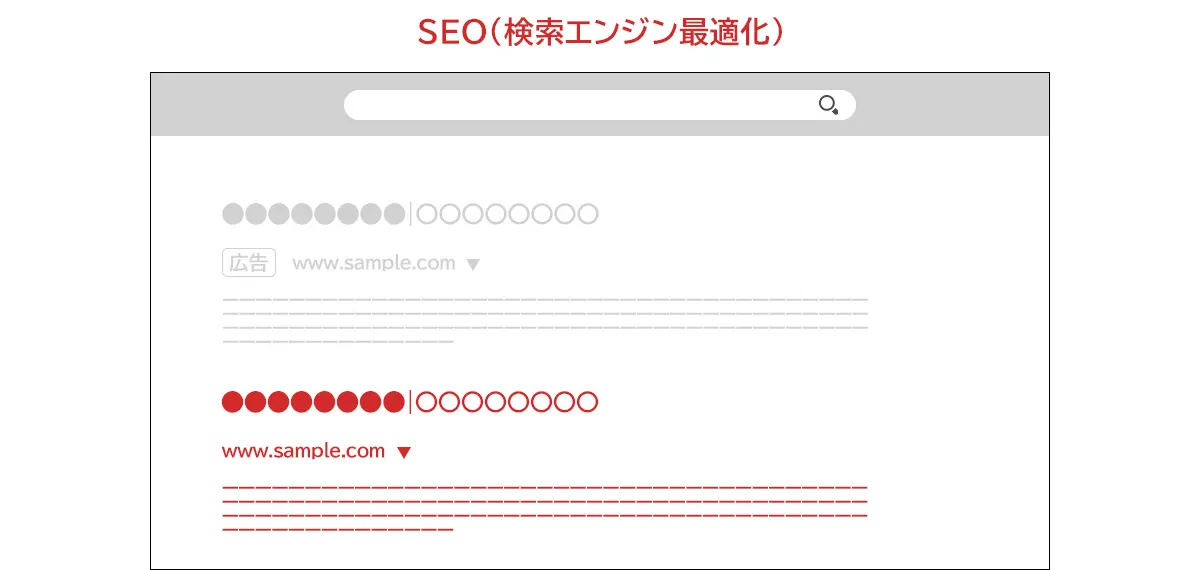 SEO（検索エンジン最適化）