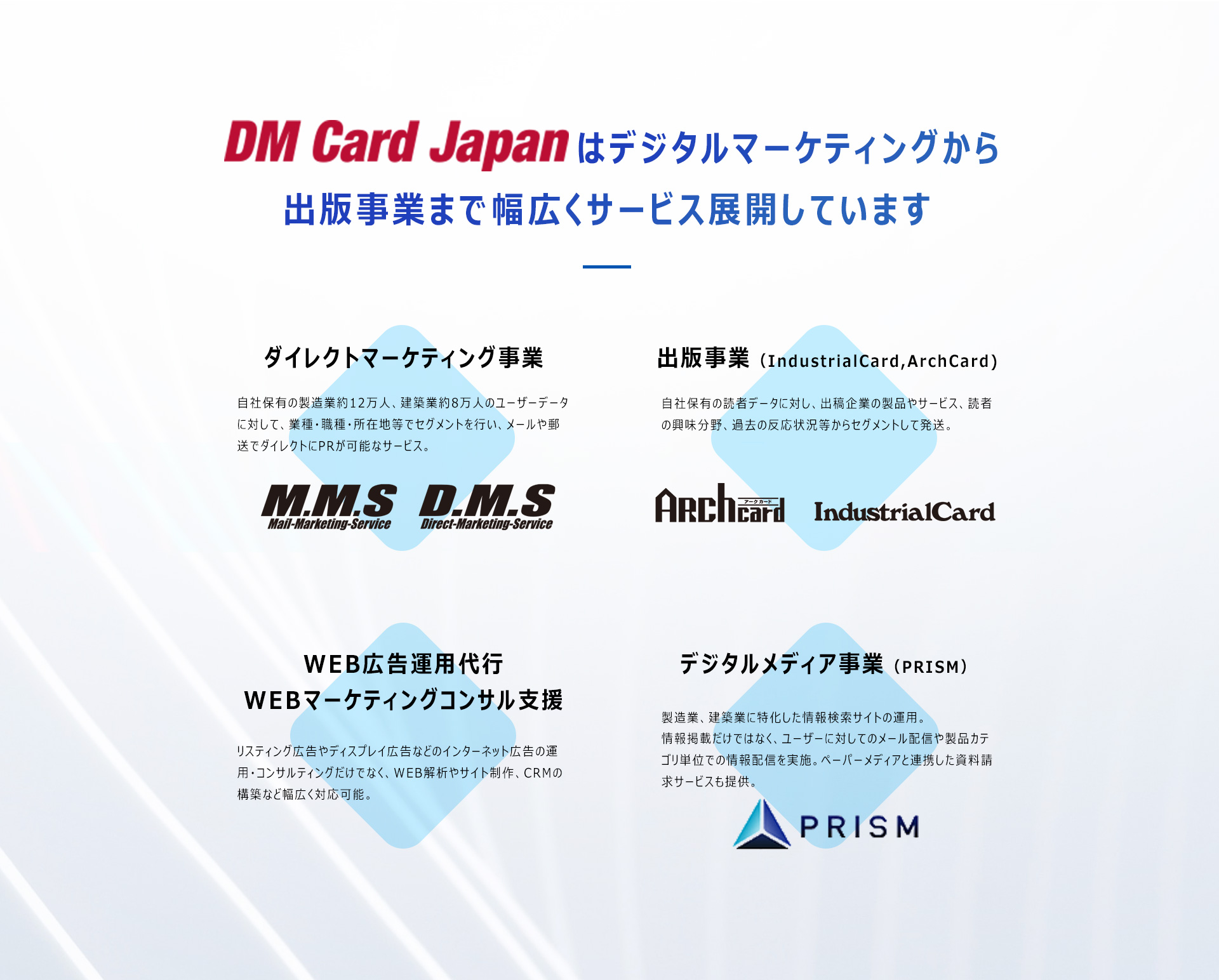 DMカードジャパンはデジタルマーケティングから出版事業まで幅広くサービス展開しています