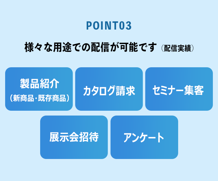 point03「様々な用途での配信が可能です（配信実績）」