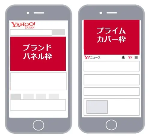 スマートフォン版ブランドパネル枠とプライムカバー枠の掲載位置