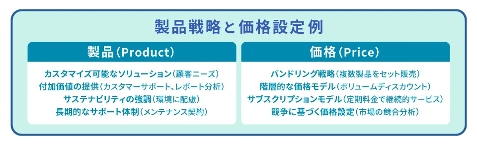 製品戦略と価格設定例