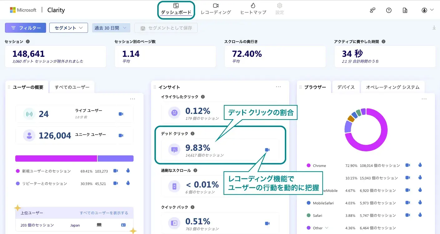 ダッシュボードのインサイトでデッドクリックを確認