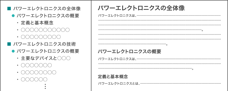 コンテンツの構成と原稿作成