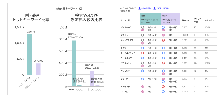 競合とのSEO 比較