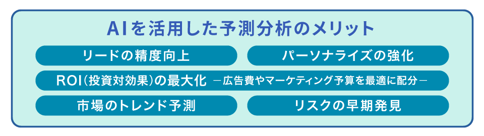 AIを活用した予測分析のメリット