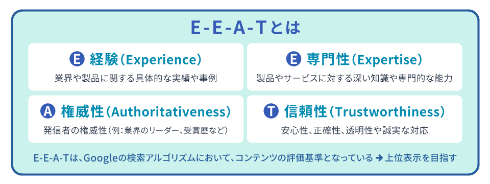 E-E-A-Tとは