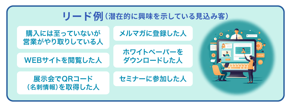 リード（潜在的に興味を示している見込み客）