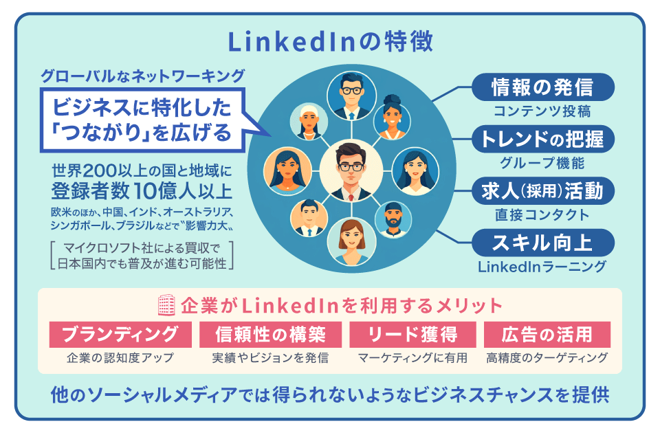 LinkedInの特徴と企業が導入するメリット