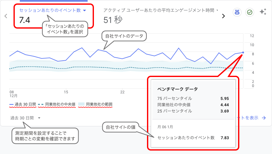 GA4 ベンチマークデータ