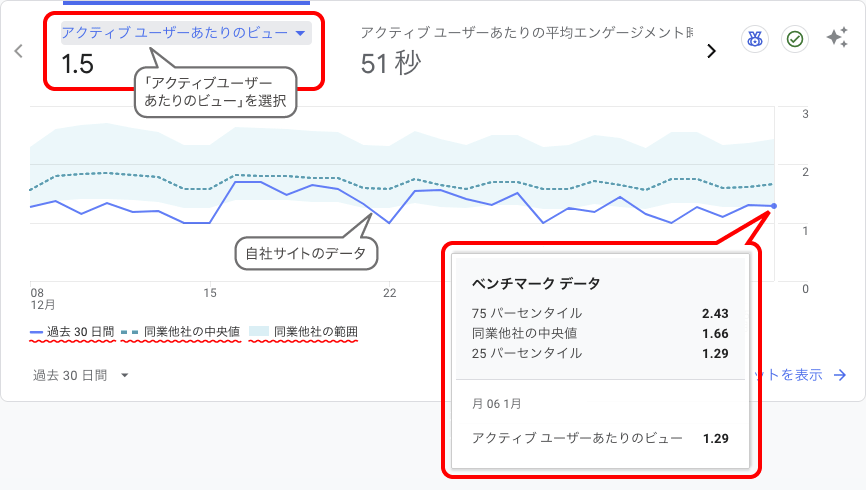 GA4 ベンチマークデータ