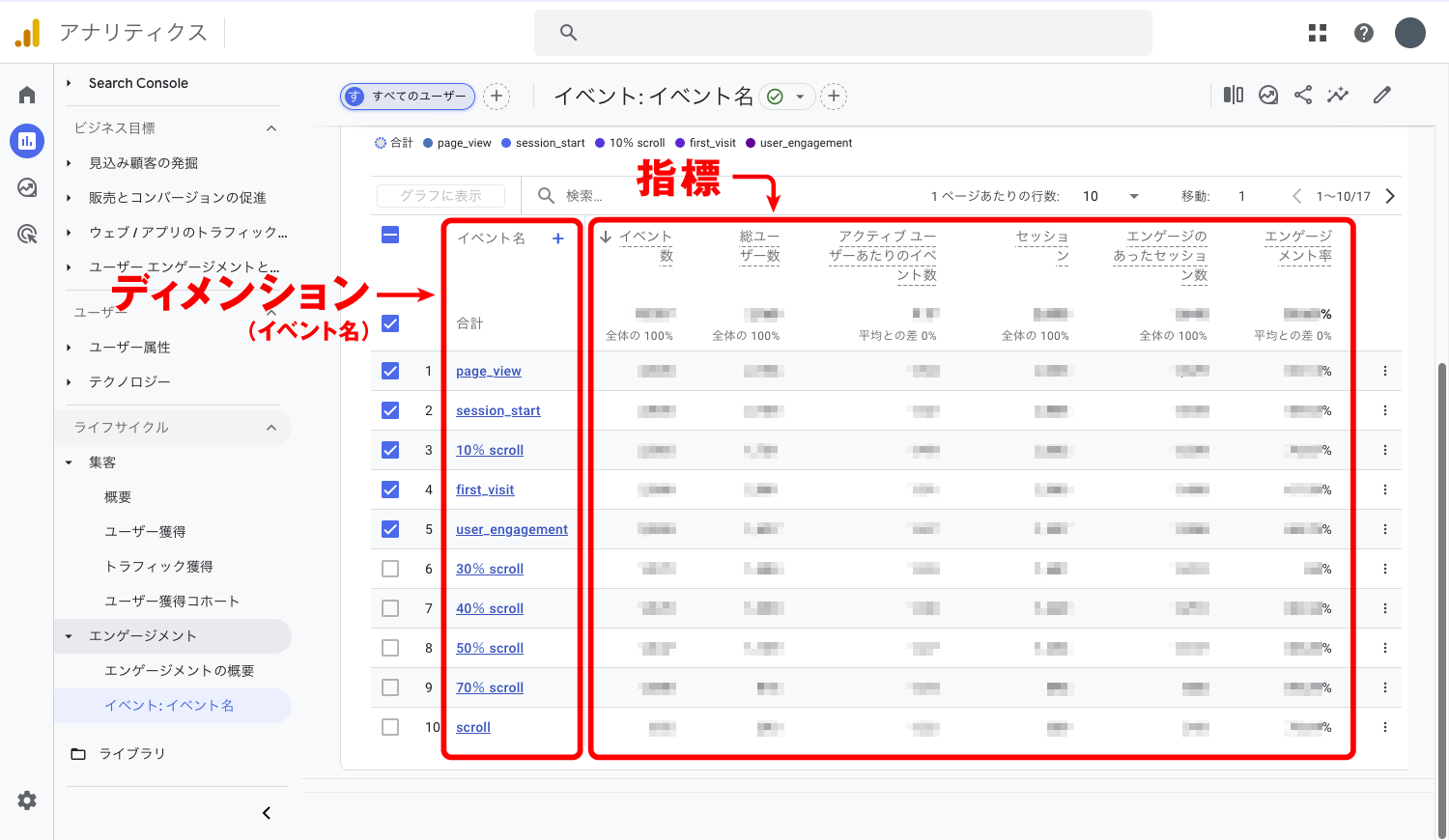 ディメンションと指標