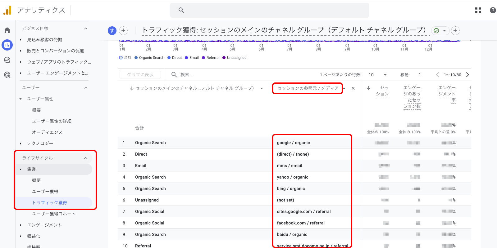 トラフィック獲得レポート 参照元/メディア