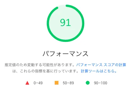 PageSpeed Insightsのスコア