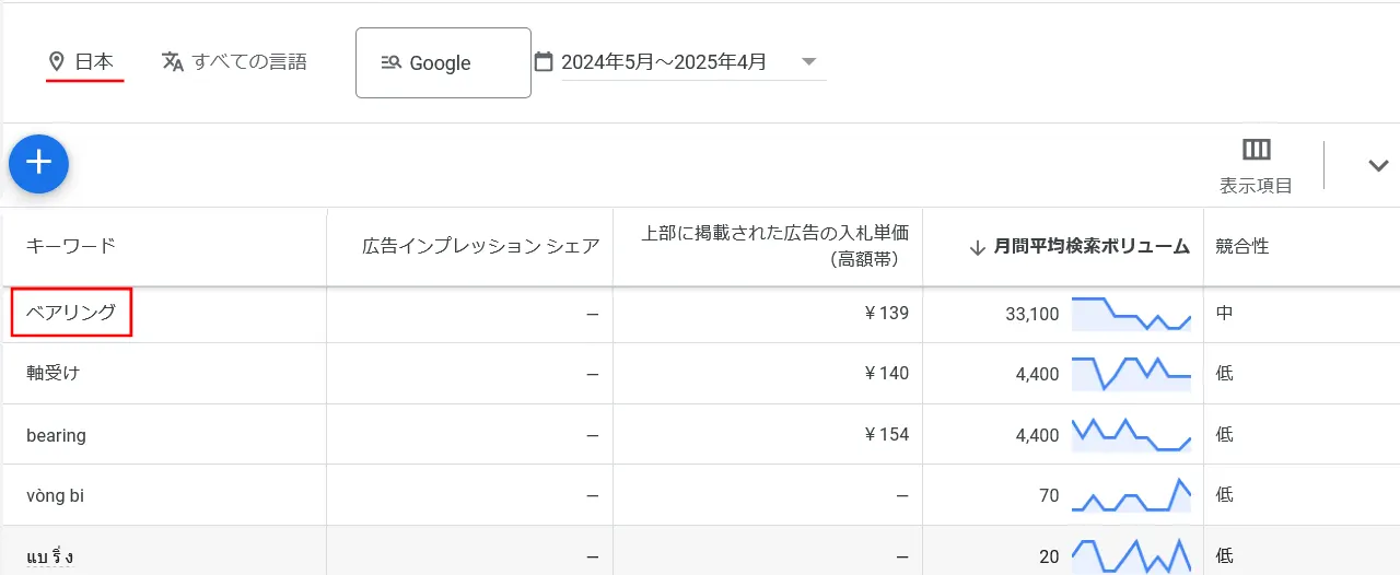 ベアリング 日本
