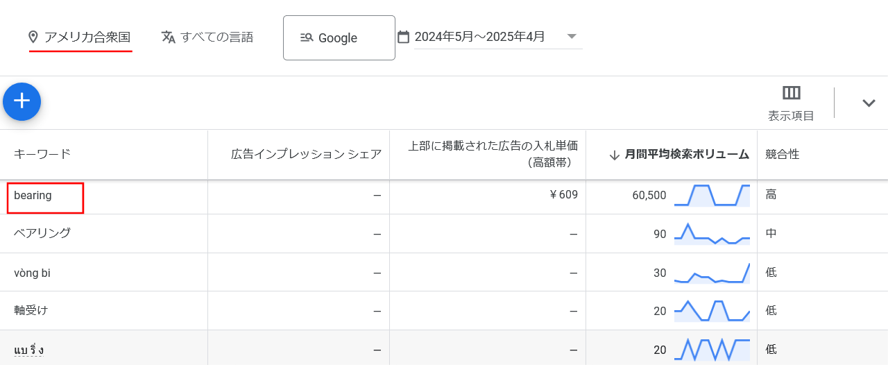 ベアリング アメリカ