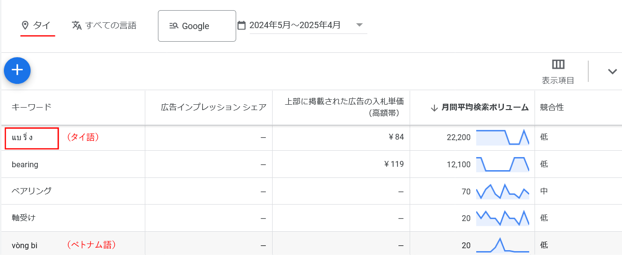 ベアリング タイ