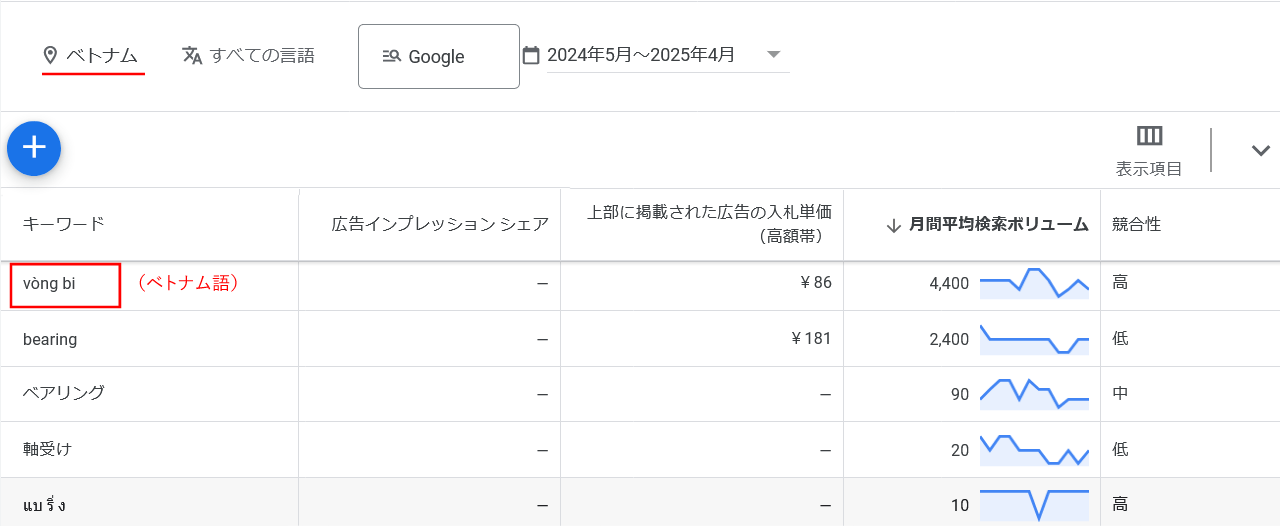 ベアリング ベトナム