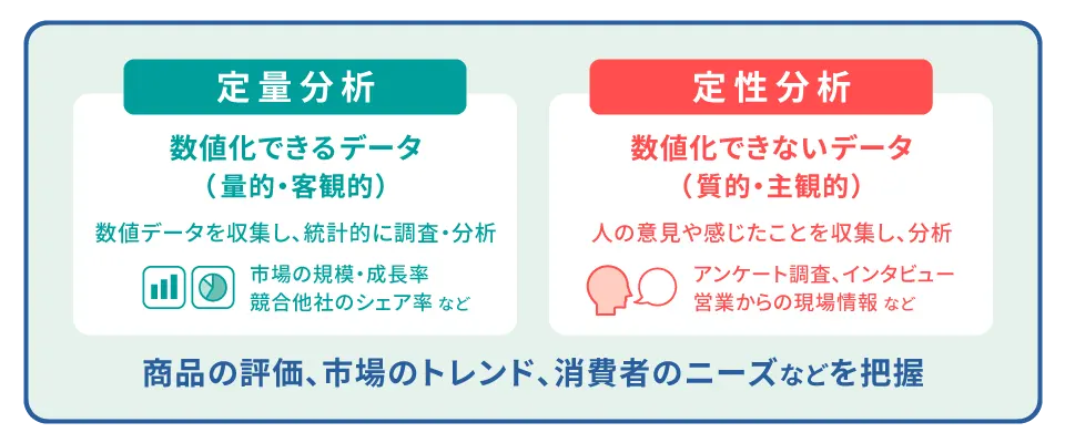 定量分析」と「定性分析