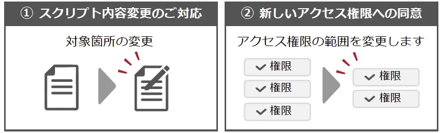 スクリプトの修正