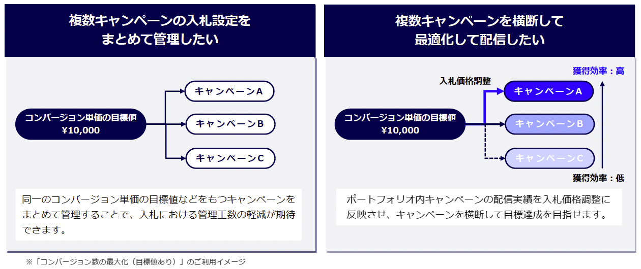 ポートフォリオ入札機能 活用イメージ