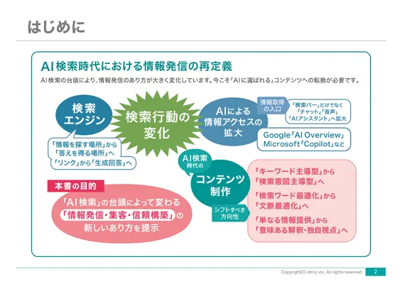 wp34_AIO-content-strategy-2_566x400