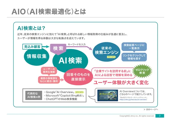 wp34_AIO-content-strategy-3_566x400