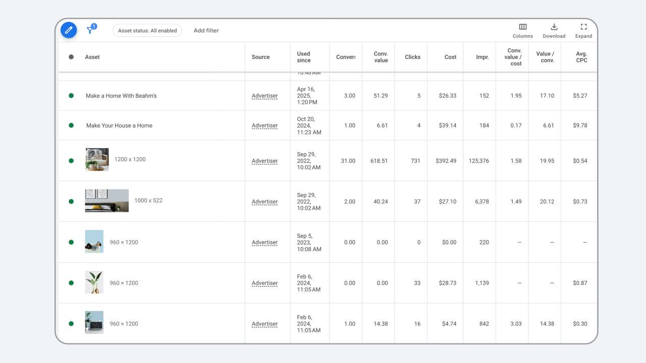 アセット単位の指標が充実
