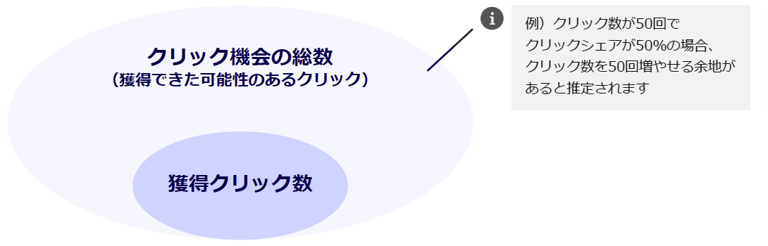 クリックシェア